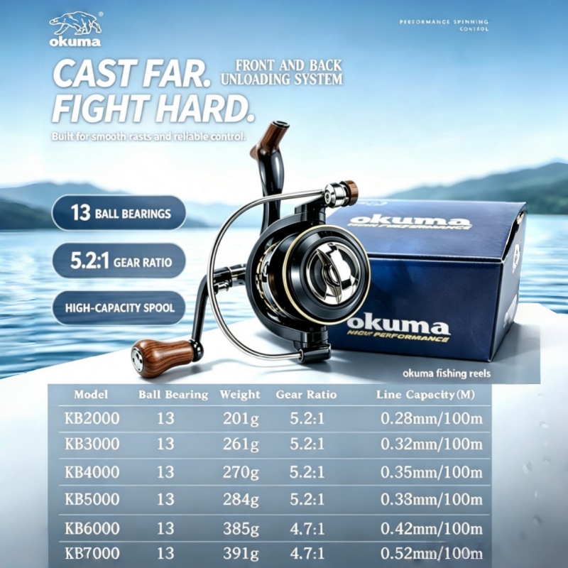 OKUMA-Spinning Reel, MetalUltr - Surf Reel incelemesi ve fiyatı